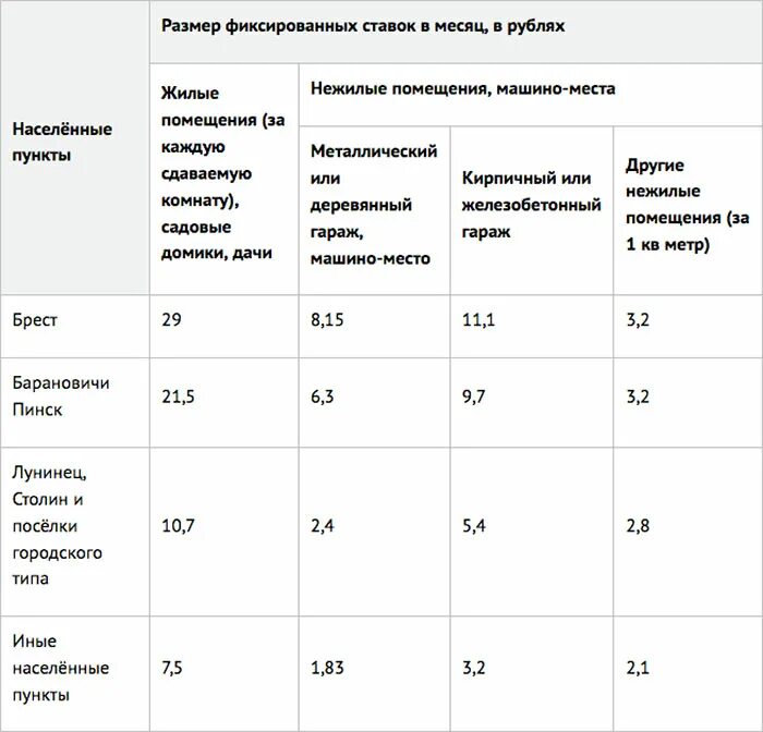 Налог за сдачу квартиры. Ставка налога на нежилое помещение. Налог за сдачу квартиры в аренду. Налог на нежилое здание. Может ли самозанятый сдавать квартиру в аренду