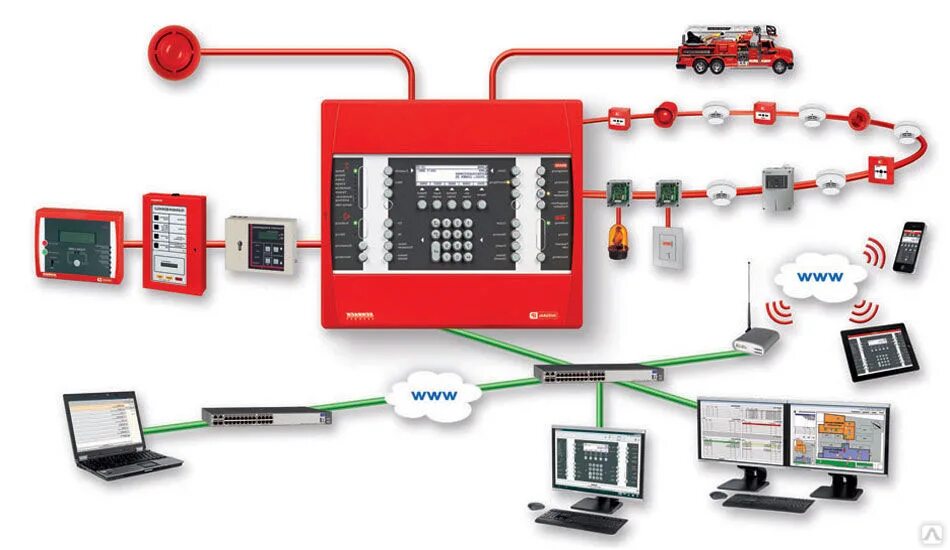 Разработка проектной документации на пожарную сигнализацию. Пороговая система пожарной сигнализации. Автоматическая пожарная сигнализация (АПС). Система автоматической пожарной сигнализации АПС. Безадресная система пожарной сигнализации это.