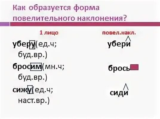 Как образуется форма повелительного наклонения. Глаголы повелительного наклонения разбор по составу. Разбор глагола в повелительном наклонении. Повелительная форма глагола 4 класс. Образуйте от данных глаголов форму повелительного