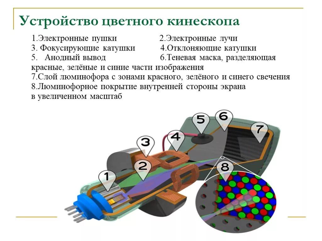 Устройство цветного кинескопа. Электронная пушка кинескопа. Планарный кинескоп. Кинескоп цветного изображения. Цветные устройства