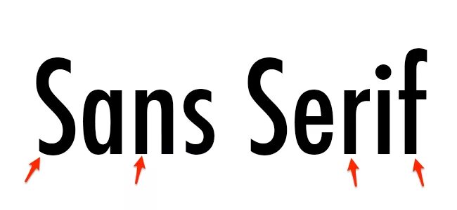 Санс Сериф. Sans Serif шрифт. Типографика Sans Serif. Sans, Sans Serif, Serif. Sans serif padding 0 0