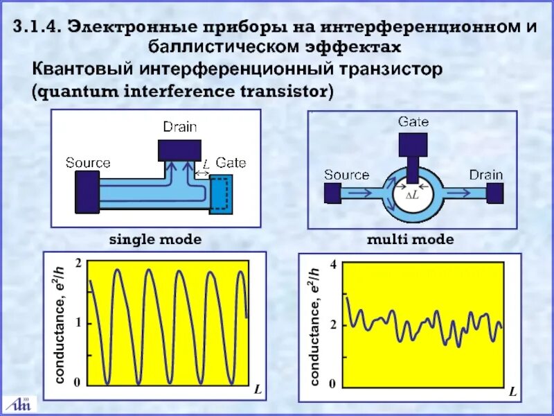 Интерференция прибор. Интерференционные приборы. Квантовый интерференционный транзистор. Состав электронных приборов. Баллистический транзистор.