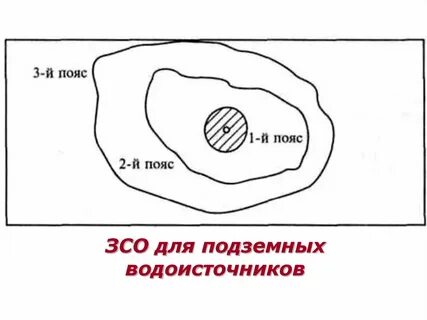 Пояс водозабора