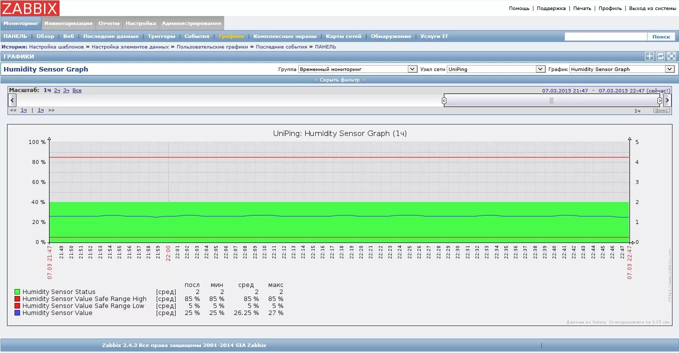Zabbix example. Мониторинг заббикс snmp v3. zabbix панель мониторинга. заббикс графики мониторинга сети. zabbix график.