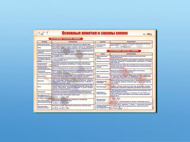 Скачать презентацию на тему Лекция 4. Физико-химические свойства растворов