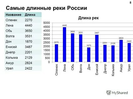 У какой реки самый большой речной бассейн