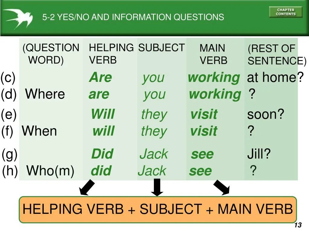 Глагол rest. Question formation in English. Question formation правило. 1 Question formation. Question Word be subject...