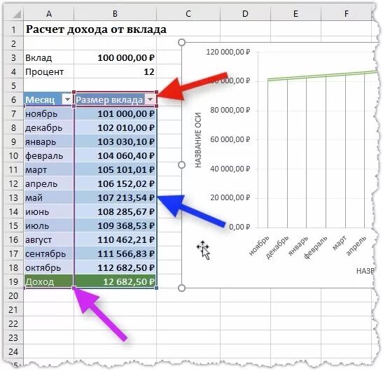 Изменение диаграммы excel