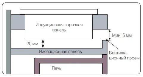 Расстояния между духовым шкафом и