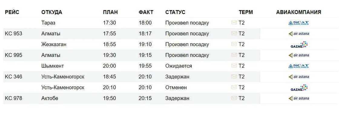 Расписание самолетов из Нурсултана. Аэропорт Нурсултан расписание. Усть-Каменогорск аэропорт расписание самолетов. План аэропорта Нурсултан. Табло аэропорта нурсултан