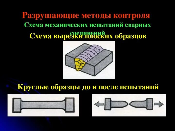 Разрушающие методы контроля сварных соединений. Методы разрушающего контроля качества сварных швов. Разрушающие методы контроля сварных швов и соединений. Разрушающий контроль качества сварных соединений.