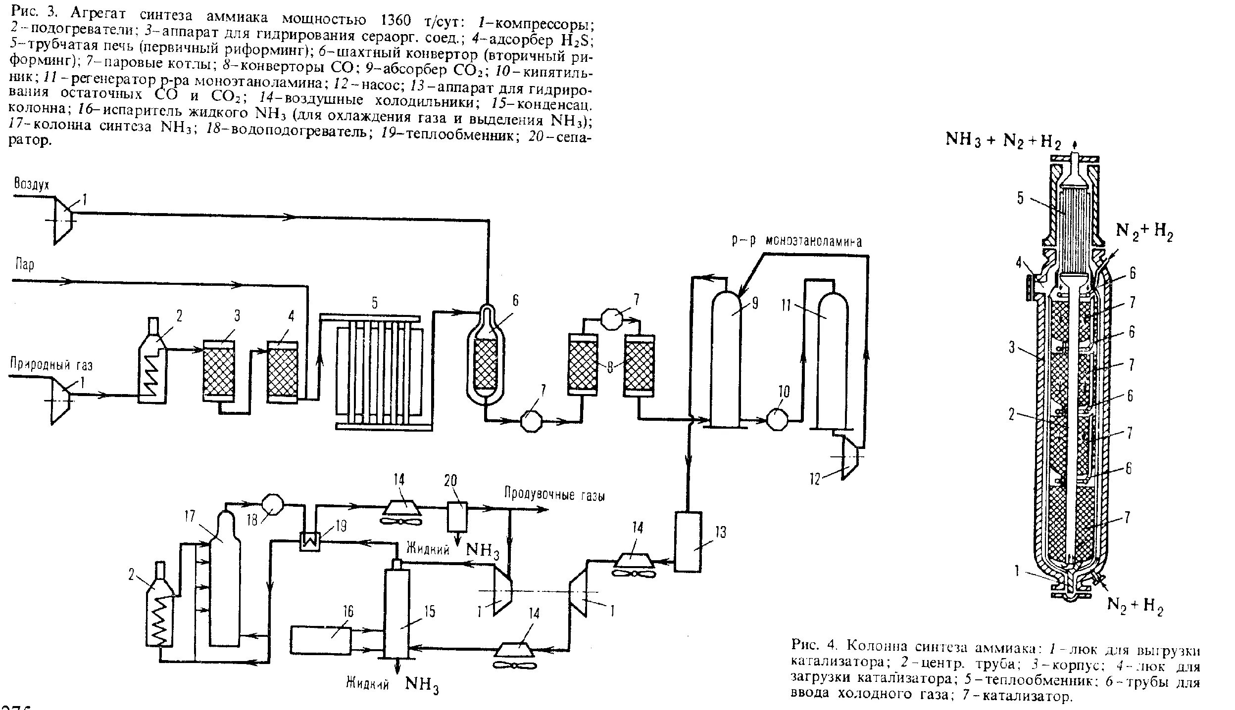 Схема промышленной установки синтеза аммиака. Технологическая схема синтеза аммиака. Принципиальная схема синтеза аммиака. Технологическая схема производства аммиака.
