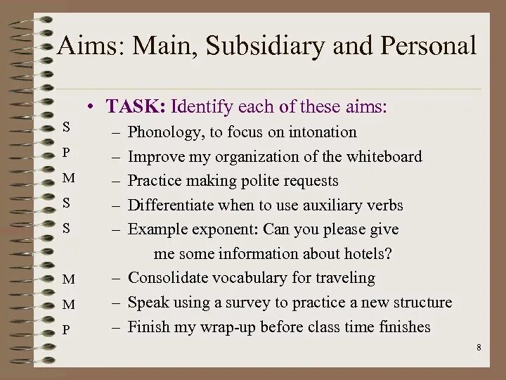 Planning aim. Lesson Plan aims. Aims of the English Lesson. Intonation. Main aim and subsidiary aim.