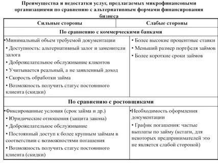 Недостаточно услуга
