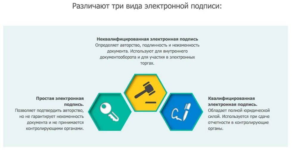 Об использовании простой электронной. Электронно цифровая подпись. Принципы использования электронной подписи. Принцип работы ЭЦП.