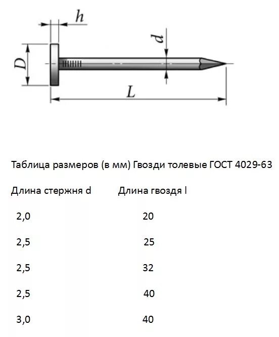 Доска 25 какой гвоздь. Гвоздь 150 мм Размеры. Толщина гвоздя 100 мм. Толщина гвоздя 200мм. Гвоздь толевый чертеж.