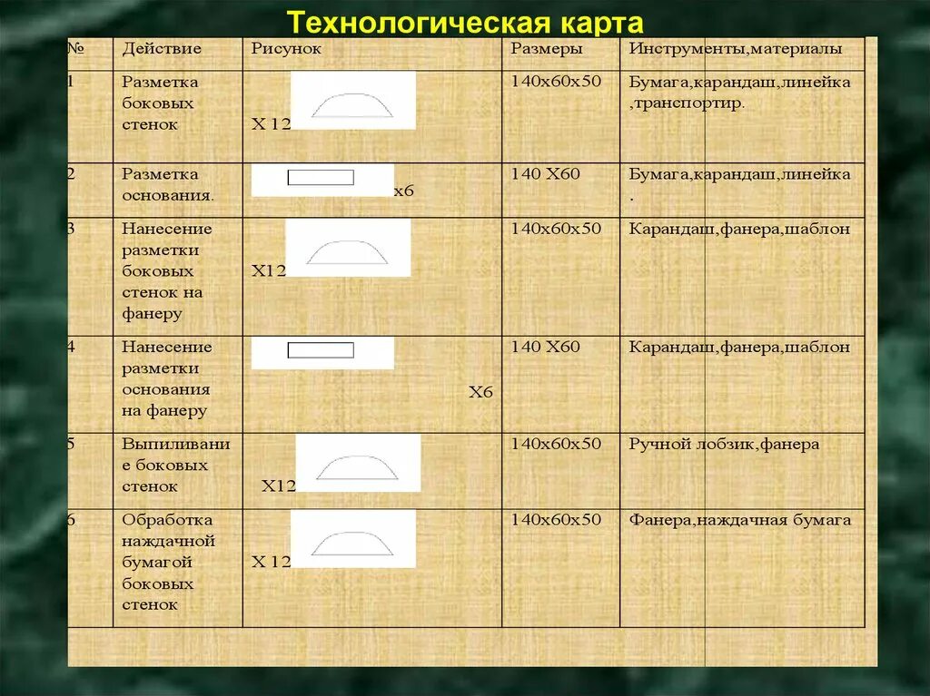 Технологическая карта салфетница из фанеры. Технологическая крата. Технологическая карота. Технологиическкя Катра. Мастер технологическая карта