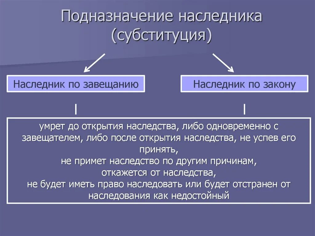 Под наследники в завещании. Подназначение наследника. Завещание с подназначением наследника. Завещание с подназначением пример. Образец назначения и подназначения наследника в завещании.