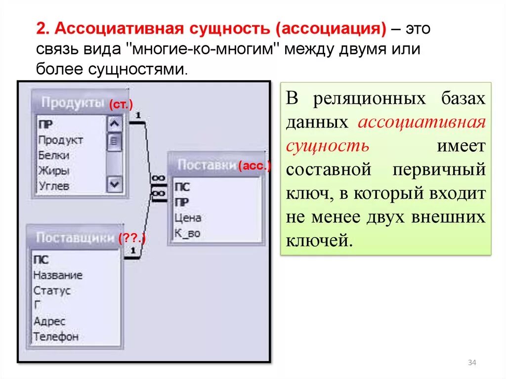 Первичный ключ сущности. Ассоциативная связь БД. Сущность база данных. Сущность таблицы базы данных. Классификация сущностей базы данных.