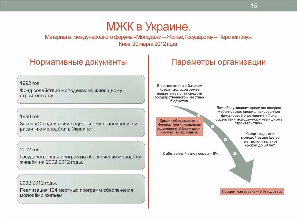 О содействии развитию и повышению. Государственная политика по развитию конкуренции егэ. Содействие развитию удаленных регионов рф. Фонд содействия инновациям. Содействие развитию удаленных регионов рф.