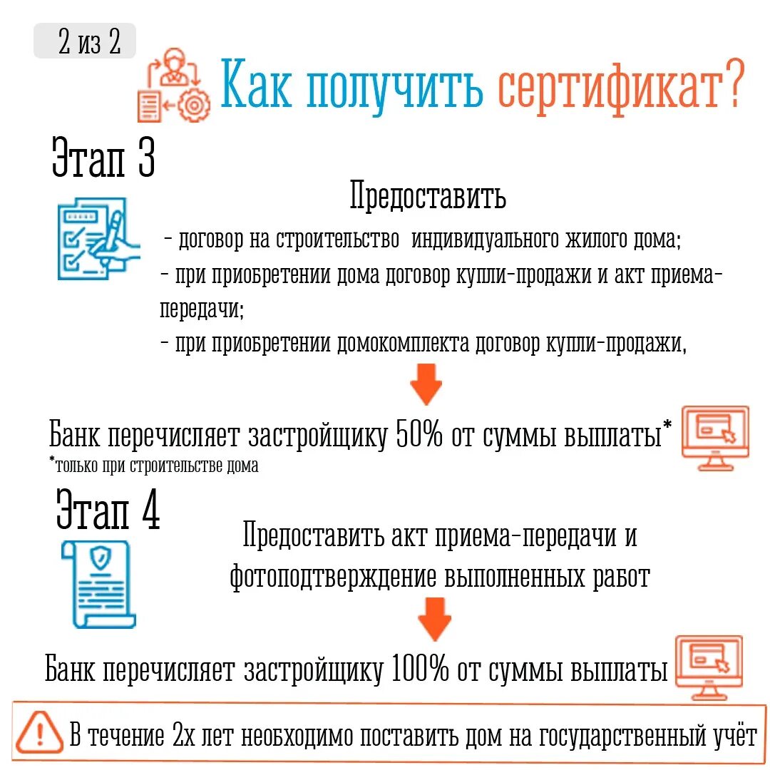 Условия программы свой дом. Свой дом в Арктике программа условия. Требования к дому по программе свой дом в Арктике. Свой дом в Арктике программа условия Мурманская область. Свой дом в Арктике программа условия 2023.