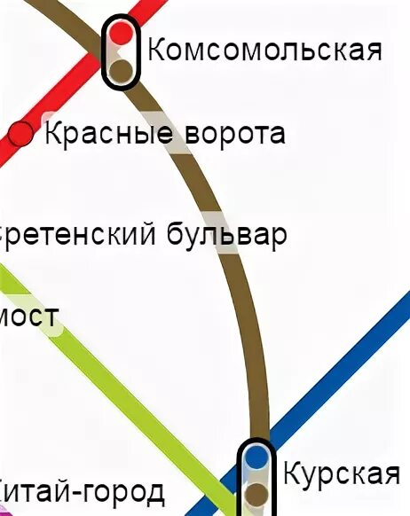 Комсомольская до Курской станции метро. Метро Курская на схеме метрополитена. Курский вокзал метро схема. Курская Комсомольская метро схема. Курский вокзал москва какая станция