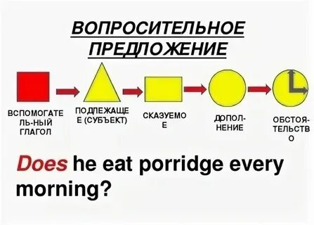 Особый порядок слов это