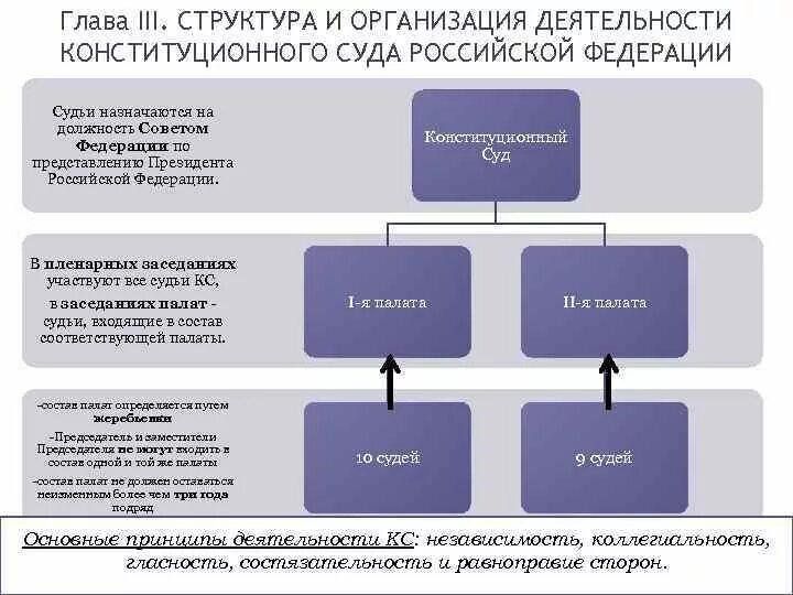 Сколько судей входят в состав