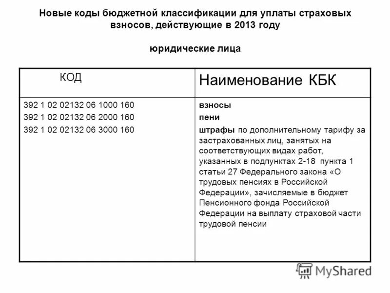 Наименование кодов бюджетной классификации. Код бюджетной организации. Структура кода классификации доходов бюджетов. Код бюджетной классификации. Наименование кодов бюджетной классификации.
