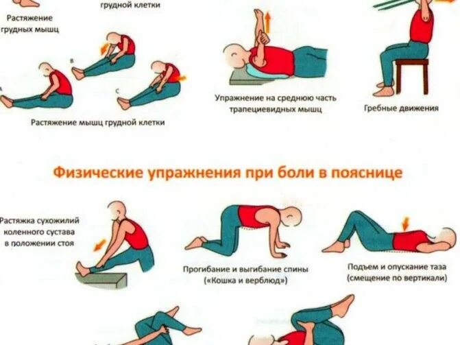 Прострелило поясницу как снять боль