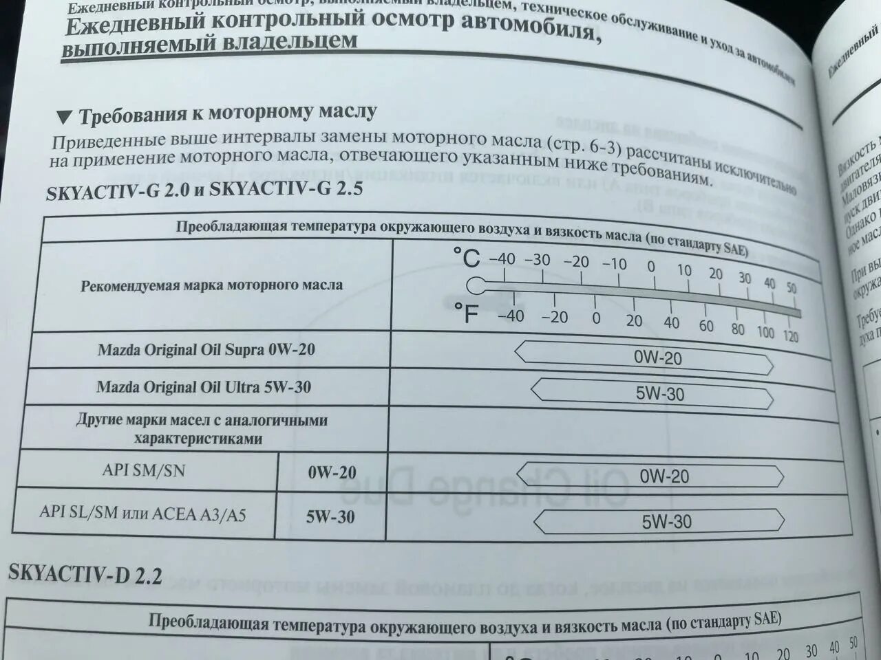 Допуски масла мазда сх5. Допуски масла Мазда сх5 2.5. Масло для мазды CX 5 допуски. Mazda CX 5 допуски моторного масла. Допуск масла Мазда 3 мотор 1.5.