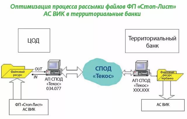 Если карта в стоп листе. Карта попала в стоп лист. Карта в банковском стоп листе. Стоп-лист Сбербанка.