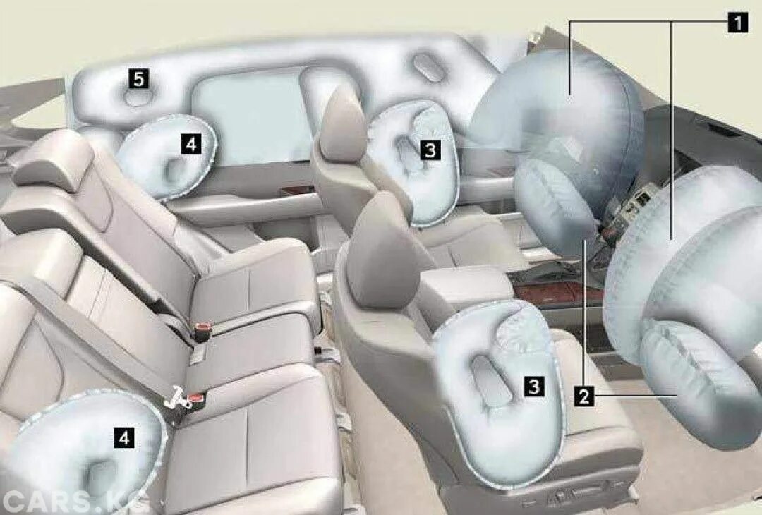 Расположение подушек безопасности. СРС подушки безопасности. Xc90 подушки безопасности 2011. Toyota SRS airbag. Подушки безопасности в Туксон 4.