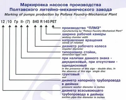 Расшифровка о м о н