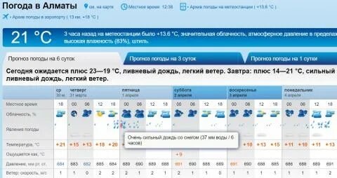 Погода в алматы на 10 десять дней