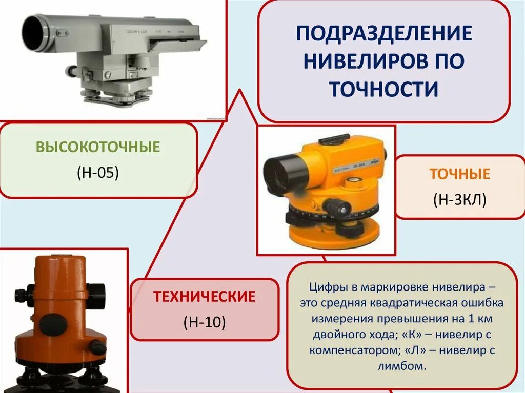 Точность лазерного уровня. Высокоточный нивелир н-05. Устройство нивелира н3кл. Нивелир н05 детали. Поверка нивелира типа н 05.