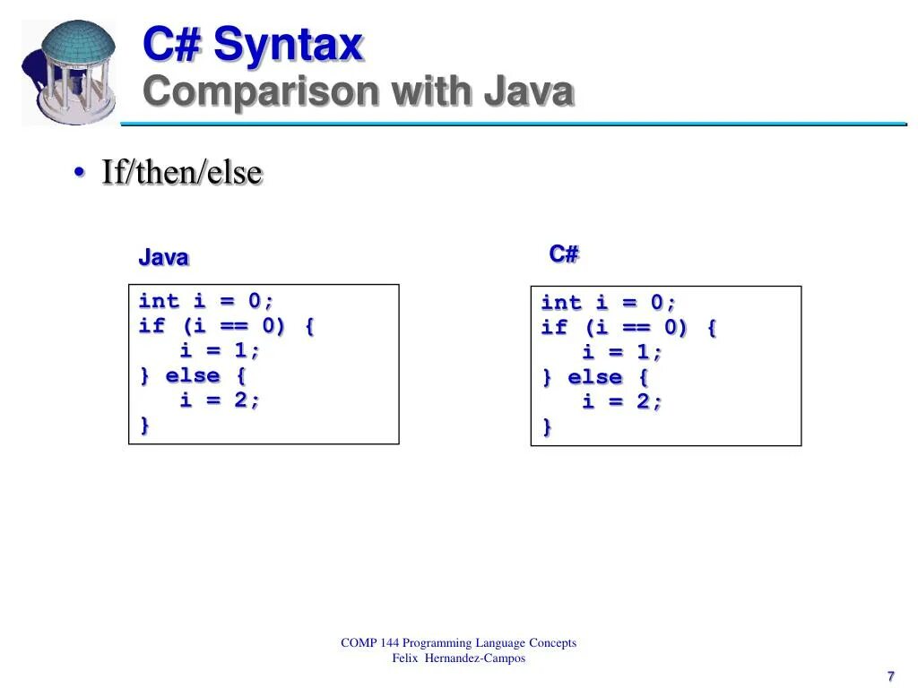 Синтаксис c. C# синтаксис. c синтаксис языка программирования. синтаксис java и c#. сравнение языков программирования c++ c# java.