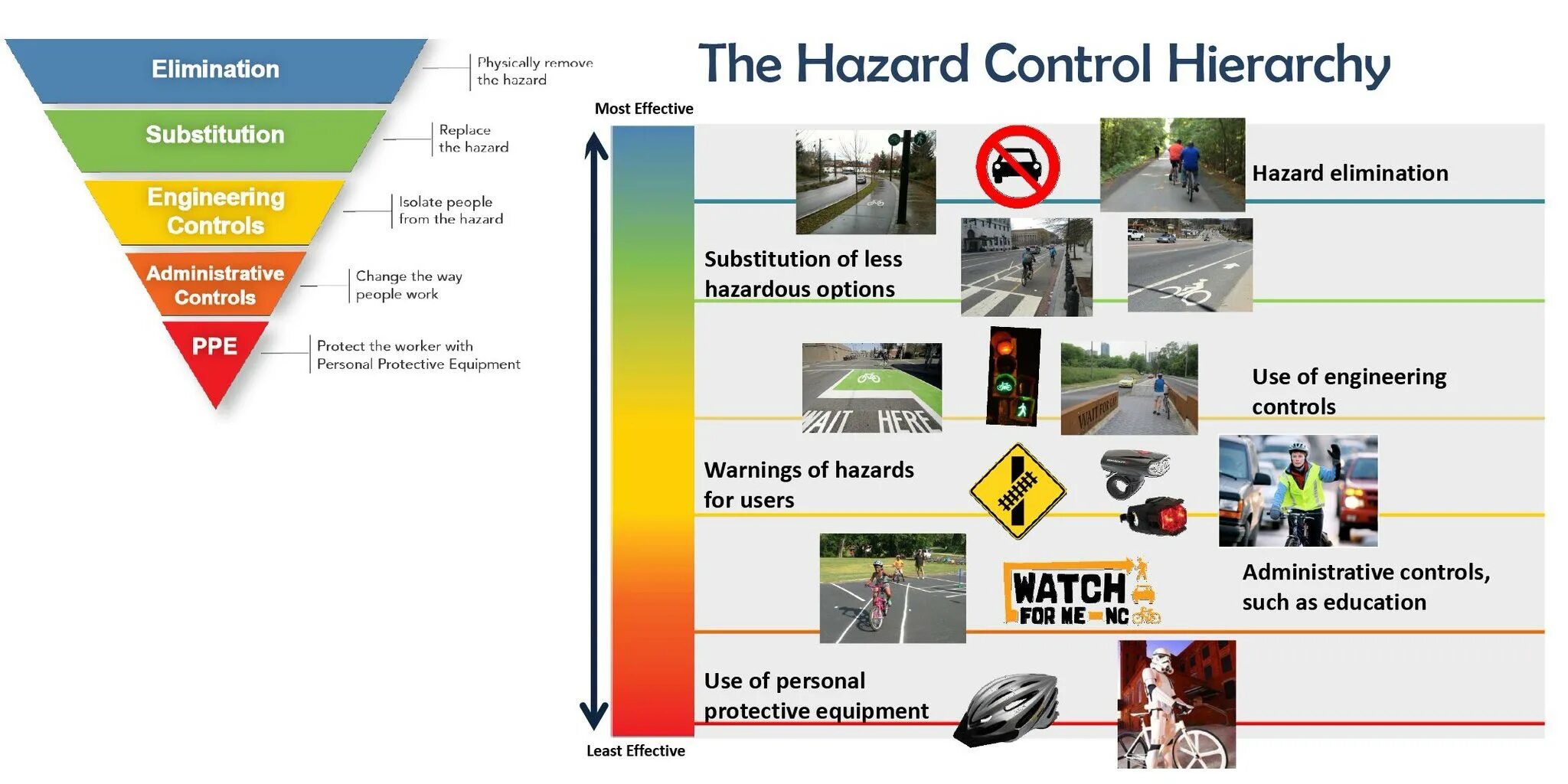 Safety Hazards. Control Hazard. Safety Hazard diagram. Safety measures Hierarchy. Types of possible