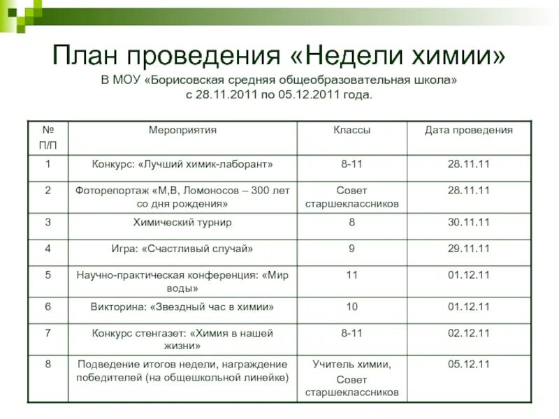 Неделя химии в школе разработки по дням недели. Мероприятия в неделю химии в школе. План проведения недели химии в школе. Школьная неделя химии - мероприятия.