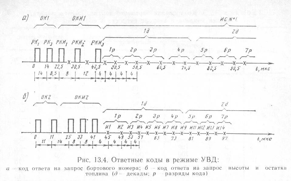 Скан паспорта. Паспорт рф краснодар. Выдан 3 отделом милиции. Коды увд. Коды увд.