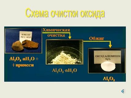 Получают ли алюминий из бокситов