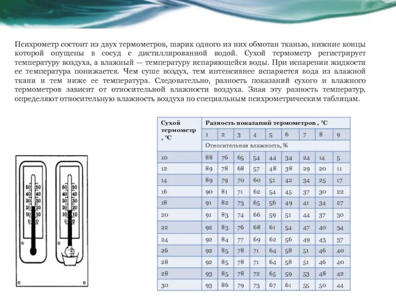 Сухой и влажный термометры. Температура влажного термометра. Разность показаний термометров. Показания увлажненного термометра. Влажность в закрытом сосуде с водой