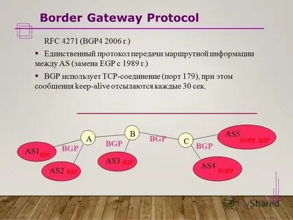 Bgp протокол