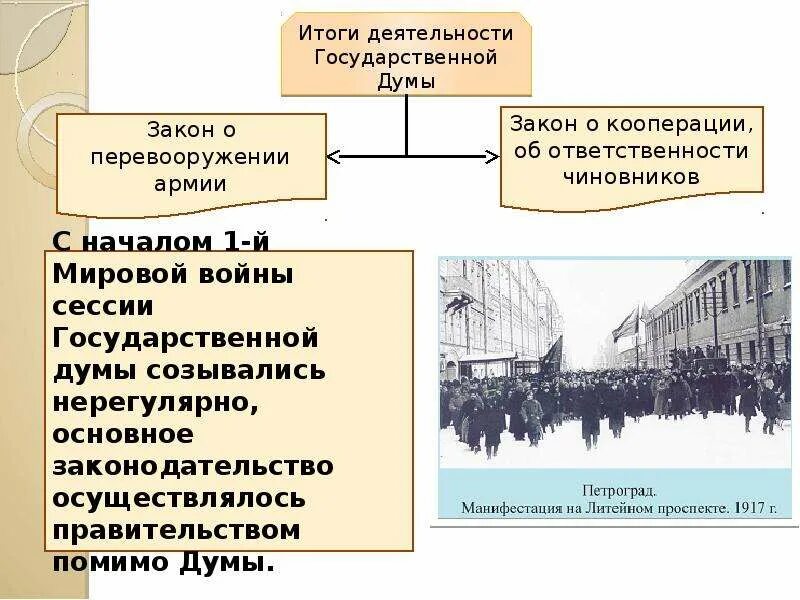 Этапы развития парламентаризма в России. Этапы формирования парламентаризма в России. Этапы становления парламентаризма в России. Итоги деятельности 4 государственной Думы. Парламентаризм в начале 20 века