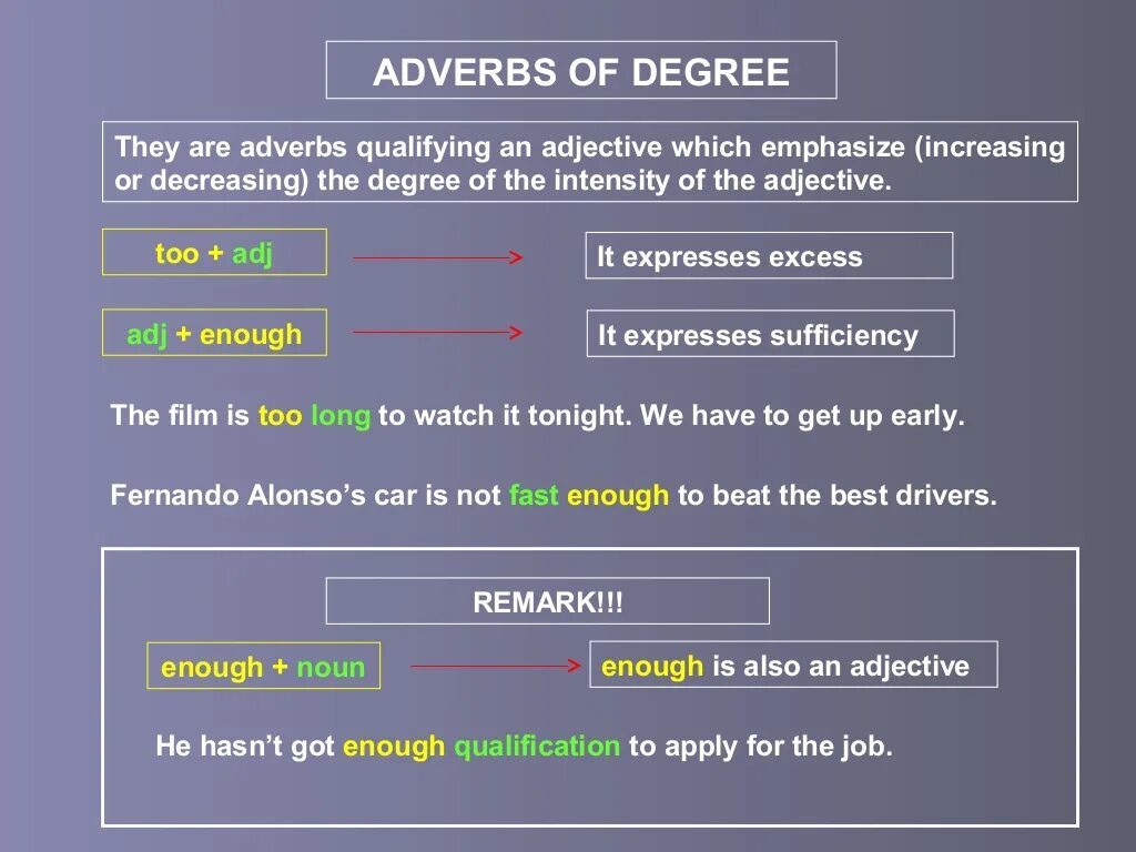 Adverbs of degree. Adverbs of degree правило. Adverbs of degree таблица. Adverbs of degree в английском языке. Comparing adverbs