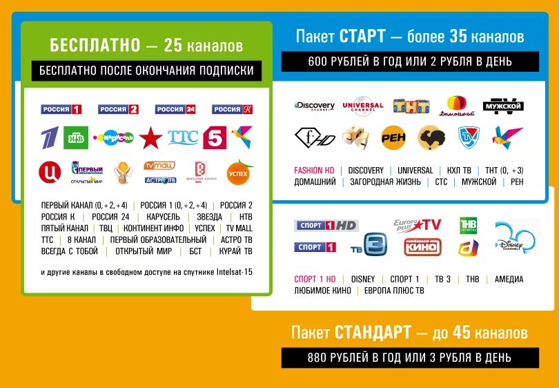 Телекарта цена каналы. Телекарта Телеканалы. Телекарта Инфоканал. Телекарта ТВ каналы. Транспондер Телекарта.