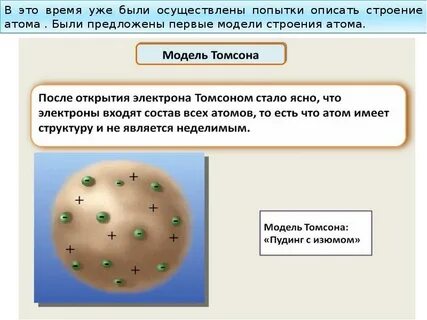 Квантовая модель атома
