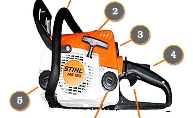 Stihl какой бензин. Штиль 180 куда заливать масло. Какой бензин заливать в бензопилу. Штиль 180 какой бензин. Куда заливать бензин в бенза пилу.