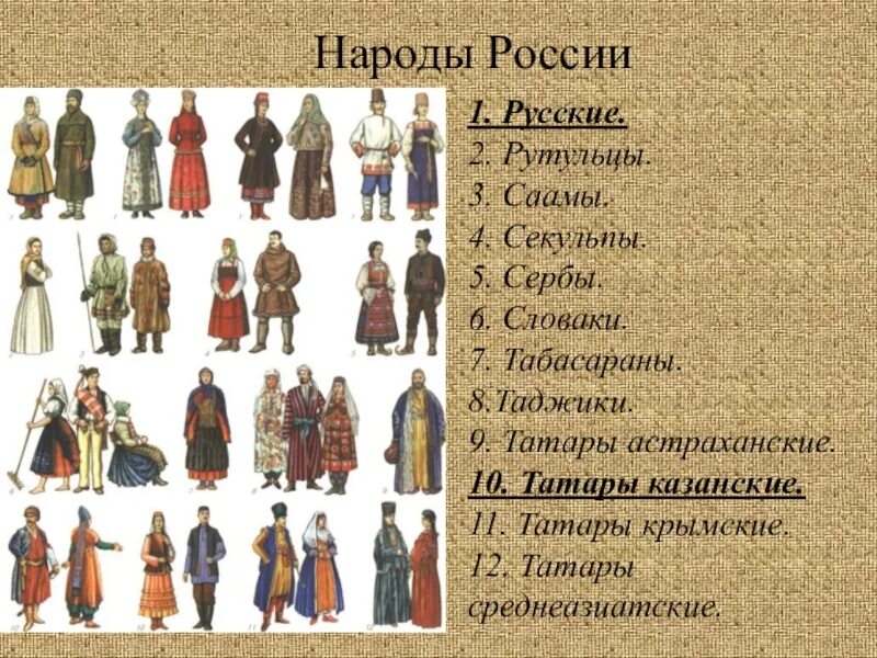 5 народов россии название. Народы России. Названия народов России. Одежда разных народов. Разные народы России.