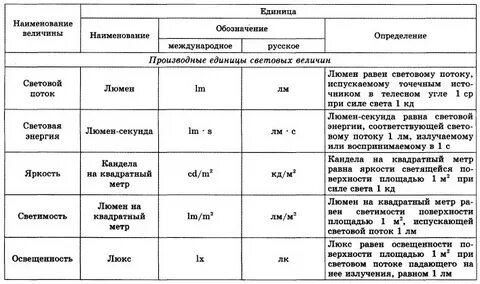 Укажите название величины